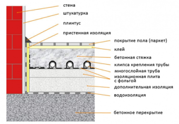 Механизированная штукатурка стен |полусухая стяжка полов | армированная стяжка | стяжка теплый пол | цементная стяжка пола | фиброцементная стяжка пола | сухая стяжка пола | керамзитовая стяжка пола | бетонная стяжка пола | в СПБ ЛО в Санкт-Петербурге в Ленинградской области